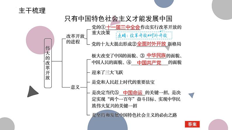 第三课 只有中国特色社会主义才能发展中国 课件-2024届高考政治一轮复习统编版必修一中国特色社会主义03