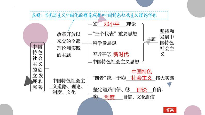 第三课 只有中国特色社会主义才能发展中国 课件-2024届高考政治一轮复习统编版必修一中国特色社会主义04