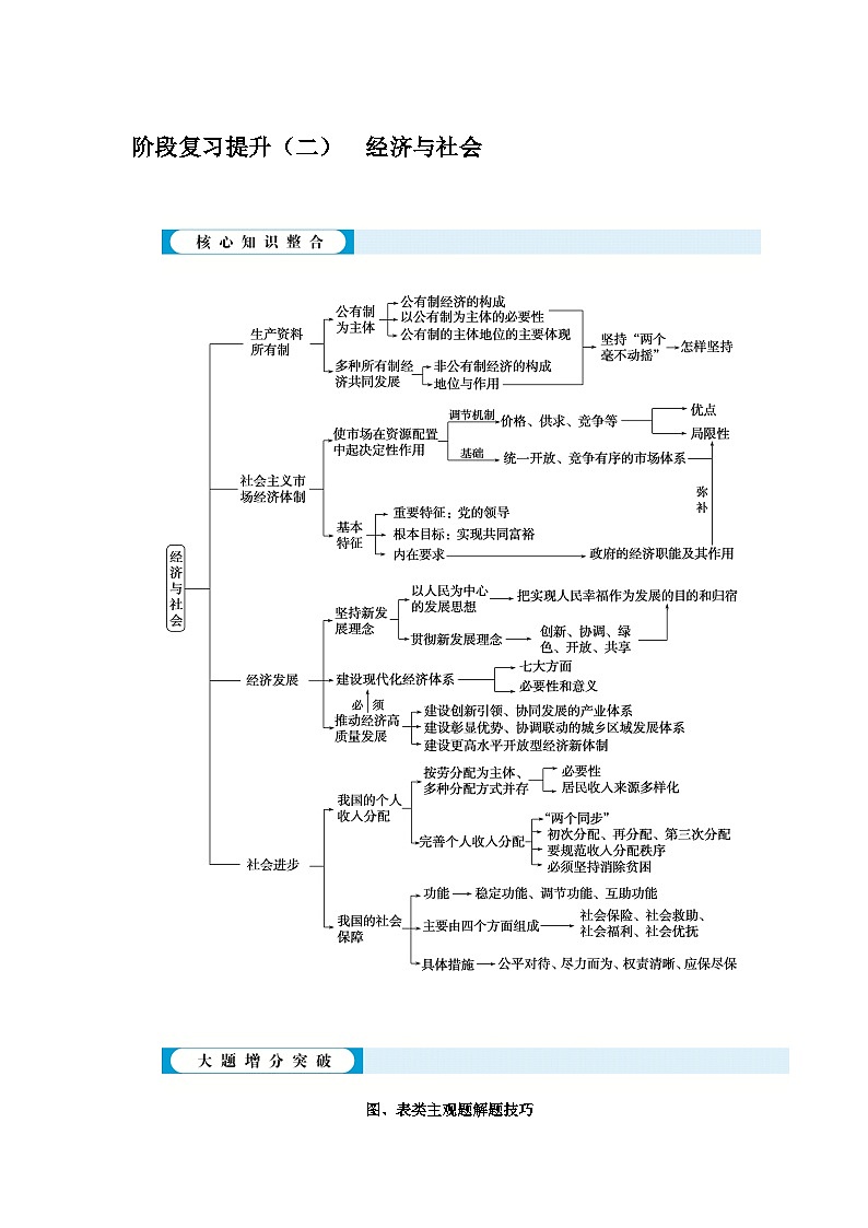 阶段复习提升（二）　经济与社会 学案2024届高考政治统编版一轮复习必修2 经济与社会01