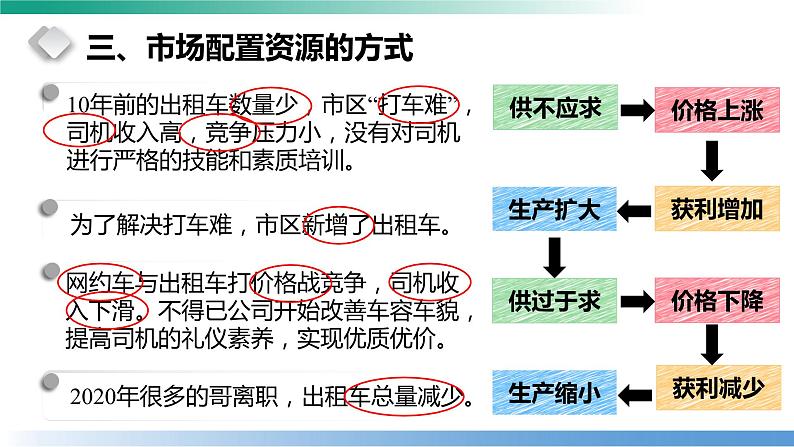 2.1 使市场在资源配置中起决定性作用 课件-2022-2023学年高中政治统编版必修二经济与社会第7页