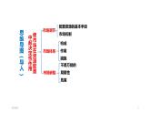 2.1使市场在资源配置中起 决定性作用 课件-2022-2023学年高中政治统编版必修二经济与社会