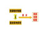 2.1使市场在资源配置中起 决定性作用 课件-2022-2023学年高中政治统编版必修二经济与社会