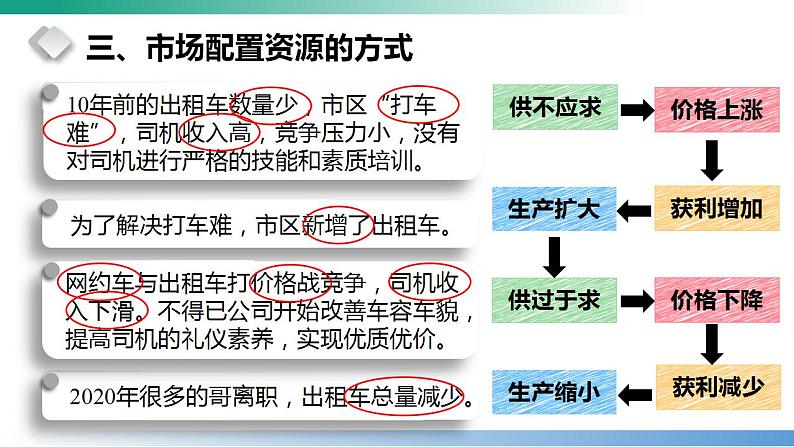 2.1使市场在资源配置中起决定性作用 课件-2022-2023学年高中政治统编版必修二经济与社会第7页