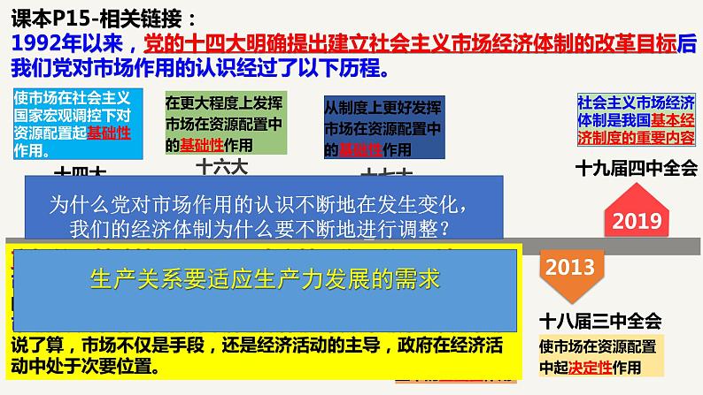 2.1使市场在资源配置中起决定性作用+课件-2022-2023学年高中政治统编版必修二经济与社会+第6页