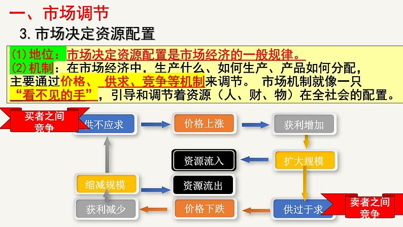 2.1使市场在资源配置中起决定性作用+课件-2022-2023学年高中政治统编版必修二经济与社会+第8页