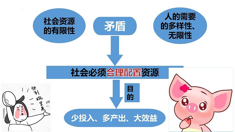 2.1使市场在资源配置中起决定性作用课件PPT05