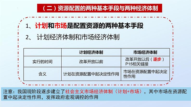 2.1使市场在资源配置中起决定性作用课件PPT08