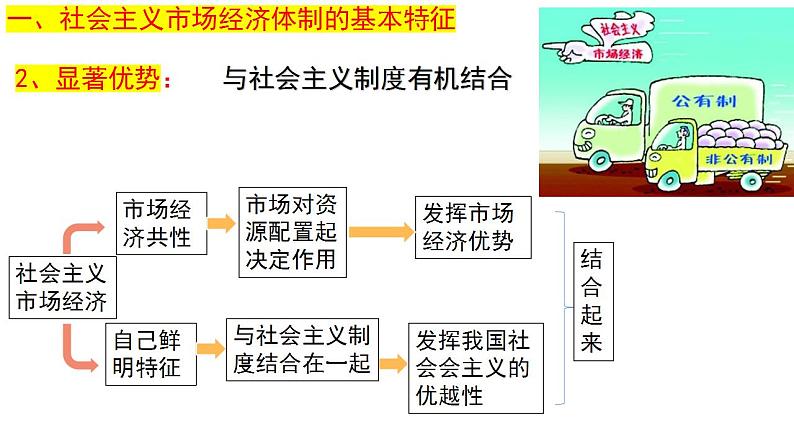 2.2+更好发挥政府作用+课件-2022-2023学年高中政治统编版必修二经济与社会第6页