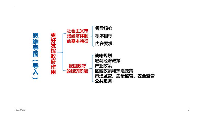 2.2更好发挥政府作用 课件-2022-2023学年高中政治统编版必修二经济与社会第2页