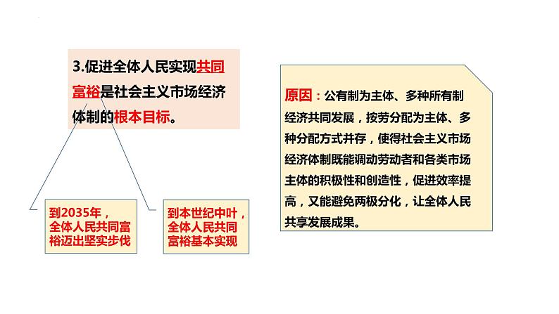 2.2更好发挥政府作用 课件-2022-2023学年高中政治统编版必修二经济与社会第6页