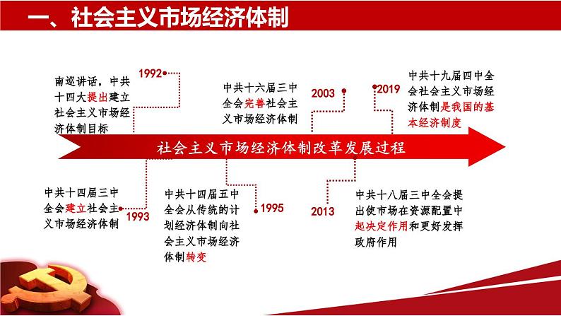 2.2更好发挥政府作用课件PPT第5页