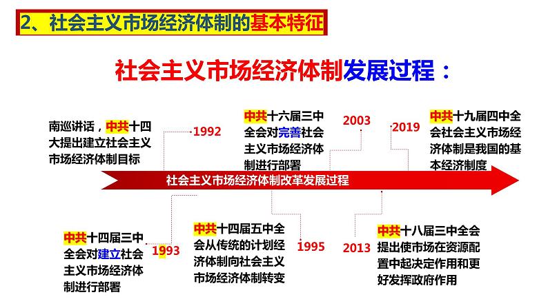 2.2更好发挥政府作用课件-2023-2024学年高中政治统编版必修二经济与社会第5页