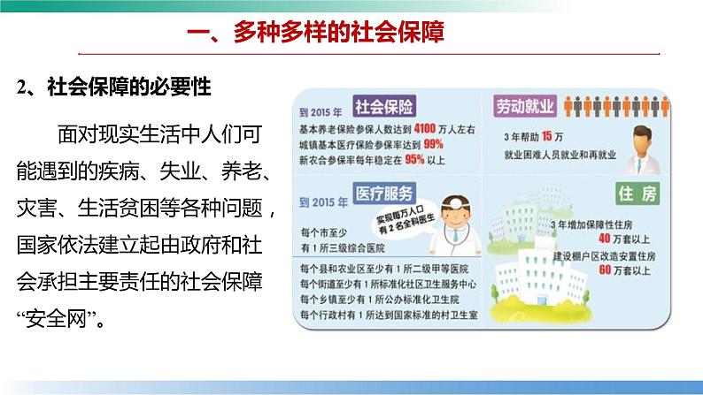 4.2 我国的社会保障 课件-2022-2023学年高中政治统编版必修二经济与社会第5页