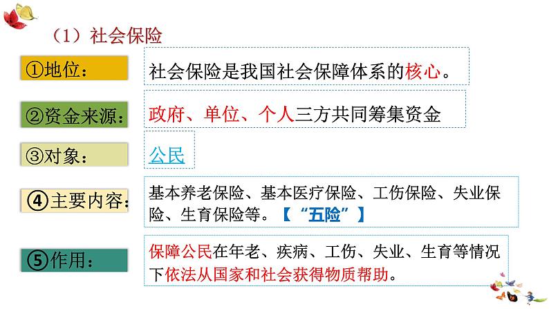 4.2我国的社会保障课件-2023-2024学年高中政治统编版必修二经济与社会第6页