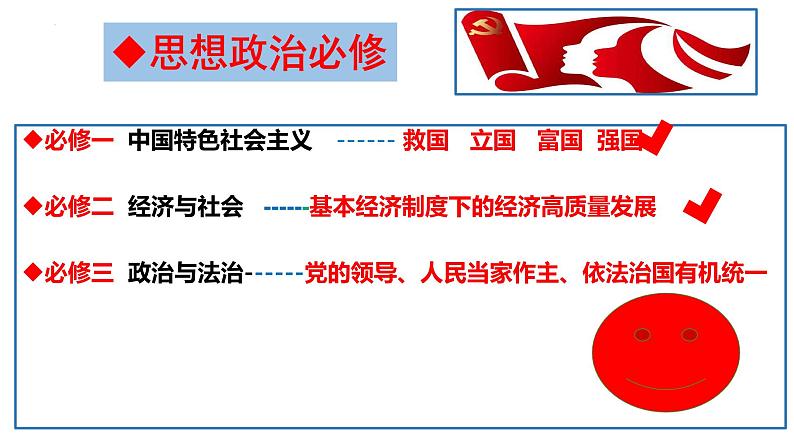 1.1 中华人民共和国成立前各种政治力量 课件-2022-2023学年高中政治统编版必修三政治与法治第1页