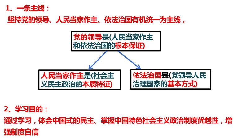 1.1 中华人民共和国成立前各种政治力量 课件-2022-2023学年高中政治统编版必修三政治与法治第3页