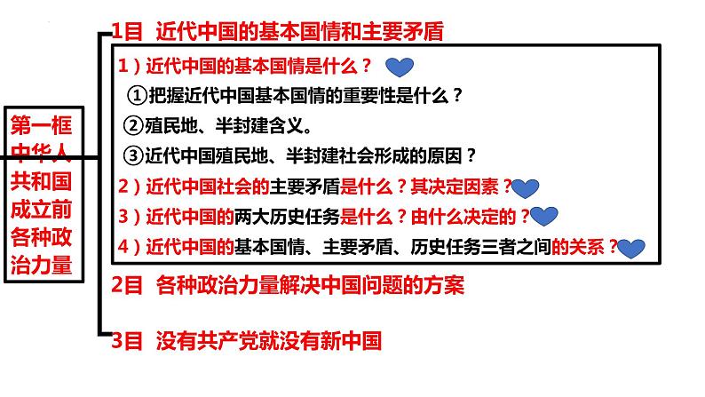 1.1 中华人民共和国成立前各种政治力量 课件-2022-2023学年高中政治统编版必修三政治与法治第5页