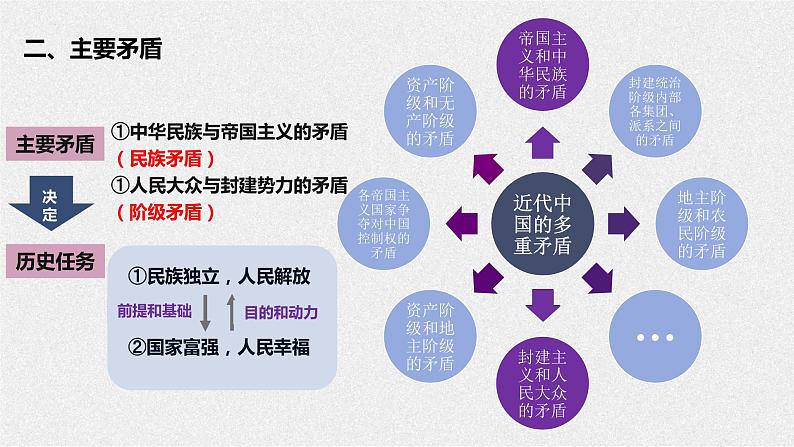 1.1+中华人民共和国成立前各种政治力量+课件-2022-2023学年高中政治统编版必修三政治与法治06