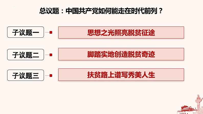 2.2始终走在时代前列课件-2022-2023学年高中政治统编版必修三政治与法治02