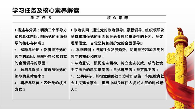 3.1坚持党的领导课件第2页