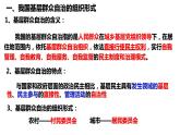 6.3基层群众自治制度课件-2022-2023学年高中政治统编版必修三政治与法治