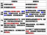 6.3基层群众自治制度课件-2022-2023学年高中政治统编版必修三政治与法治