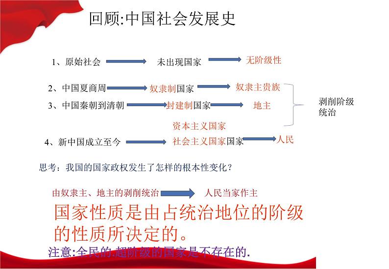 4.1人民民主专政：本质是人民当家作主课件PPT第3页