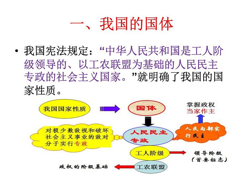 4.1人民民主专政的本质：人民当家作主课件PPT04