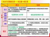 4.2坚持人民民主专政课件-2022-2023学年高中政治统编版必修三政治与法治