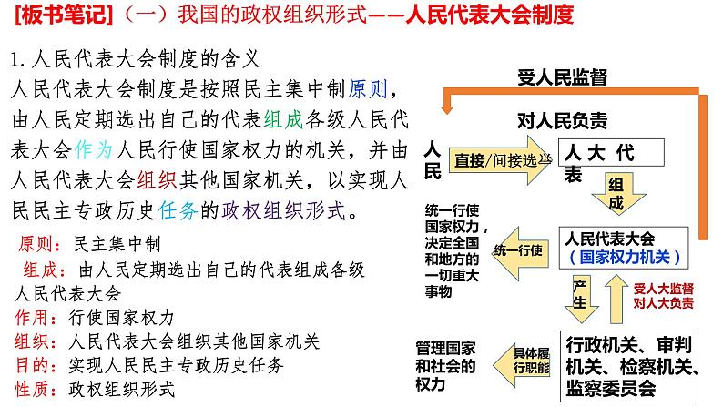 5.2人民代表大会制度：我国的根本政治制度 课件第4页