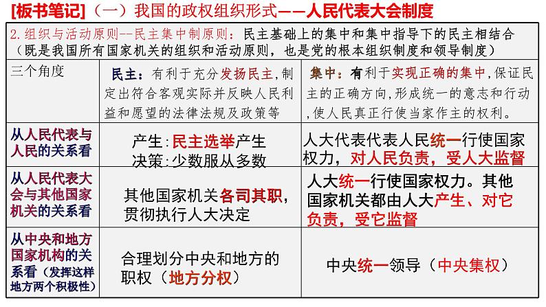 5.2人民代表大会制度：我国的根本政治制度 课件第8页