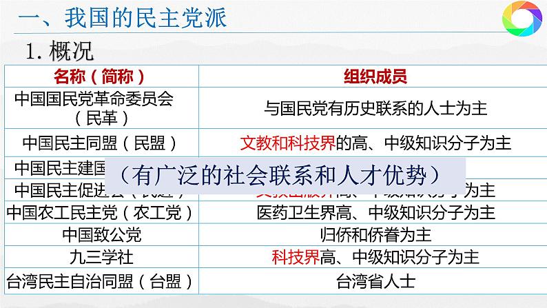 6.1中国共产党领导的 多党合作和政治协商制度课件-2022-2023学年高中政治统编版必修三政治与法治第3页