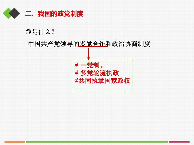 6.1中国共产党领导的多党合作和政治协商制度 课件第7页