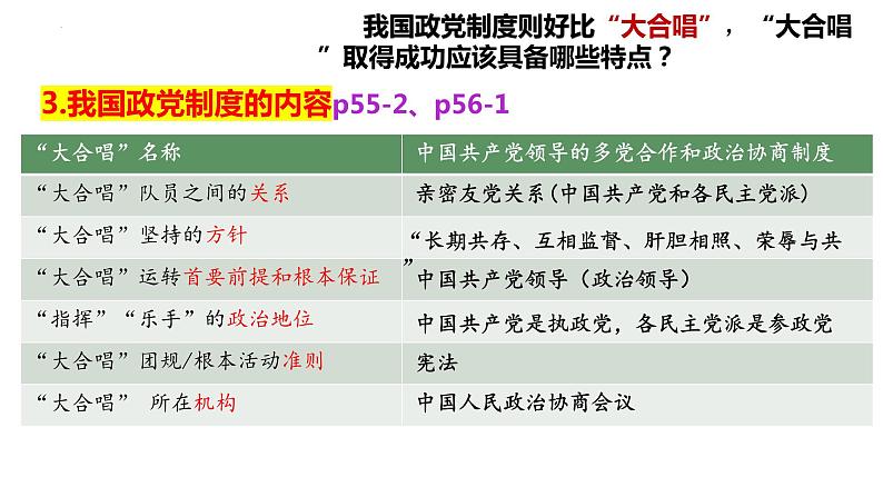 6.1中国共产党领导的多党合作和政治协商制度课件PPT第6页