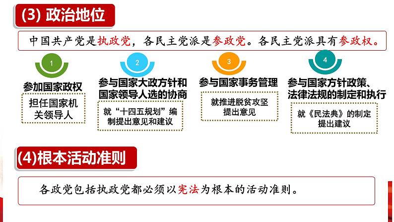 6.1中国共产党领导的多党合作和政治协商制度课件PPT第8页