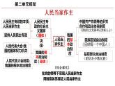 6.1中国共产党领导的多党合作和政治协商制度课件-2022-2023学年高中政治统编版必修三政治与法治