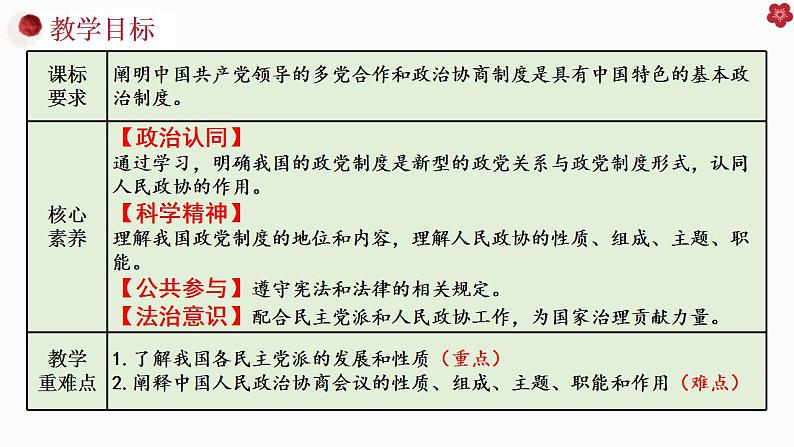 6.1中国共产党领导的多党合作和政治协商制度课件-2022-2023学年高中政治统编版必修三政治与法治02