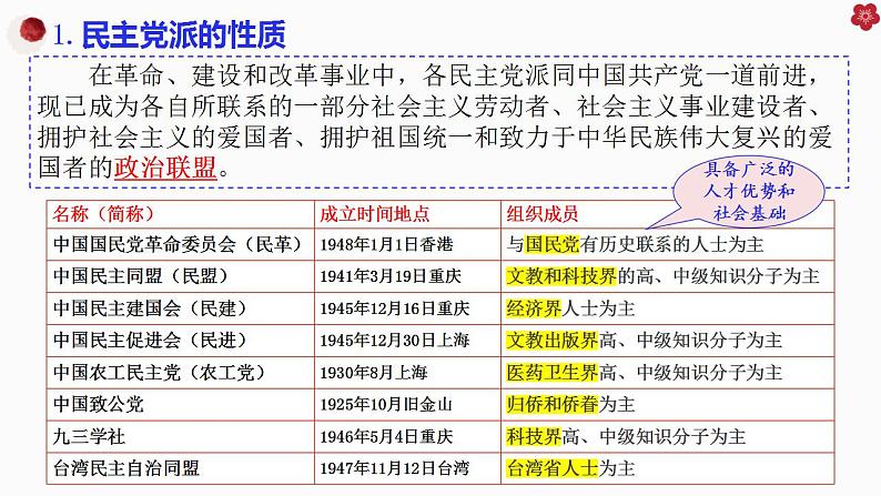 6.1中国共产党领导的多党合作和政治协商制度课件-2022-2023学年高中政治统编版必修三政治与法治06