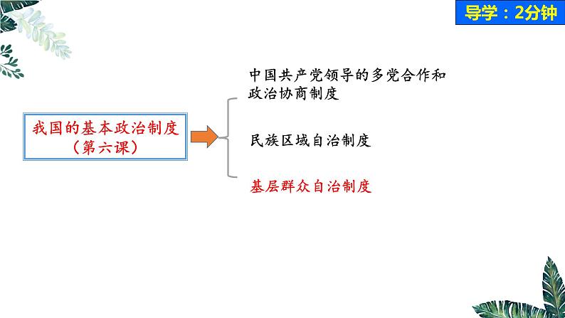 6.3 基层群众自治制度 课件-2022-2023学年高中政治统编版必修三政治与法治第2页