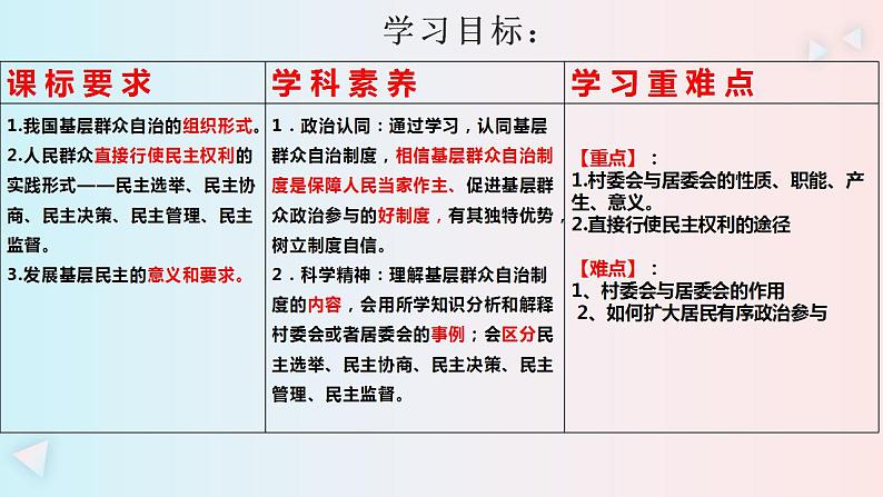 6.3基层群众自治制度 课件-2022-2023学年高中政治统编版必修三政治与法治第2页