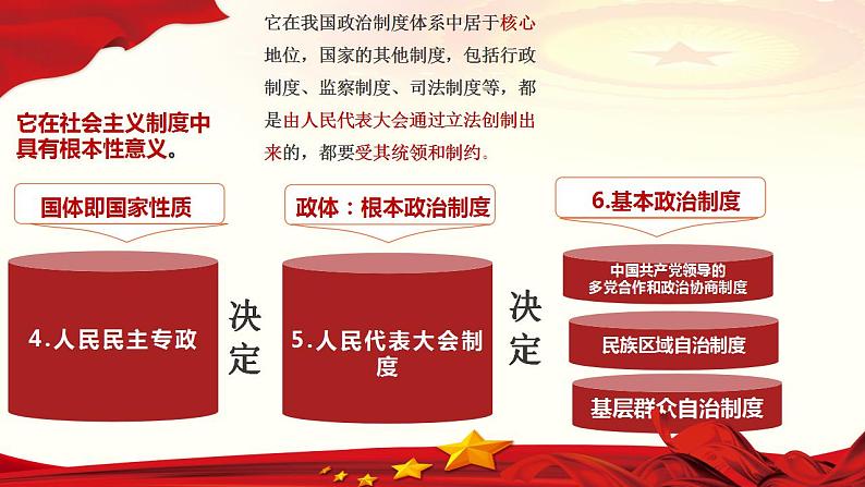 6.3基层群众自治制度课件2022-2023学年高中政治统编版必修三政治与法治第1页