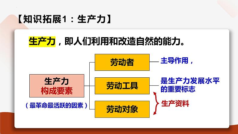综合探究一+回看走过的路+比较别人的路+远眺前行的路+课件-2022-2023学年高中政治统编版必修一中国特色社会主义+第2页