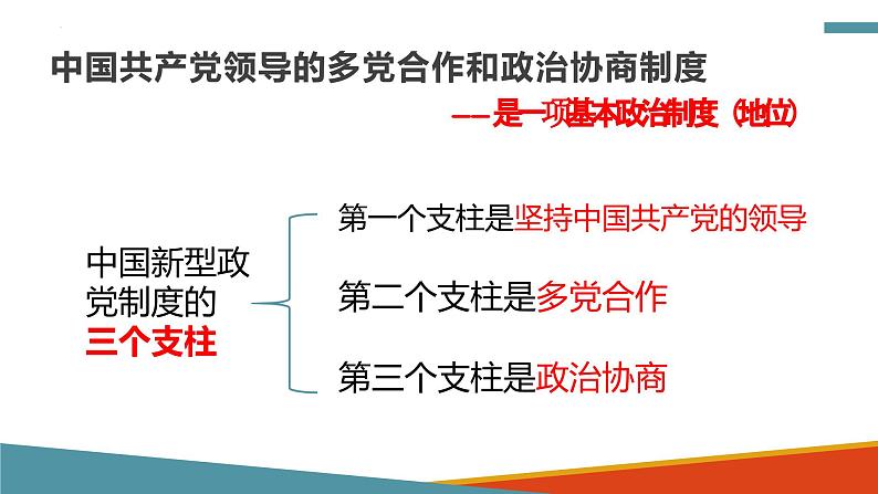 6.1 中国共产党领导的多党合作和政治协商 高一政治课件（统编版必修3）第2页