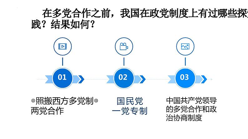 6.1 中国共产党领导的多党合作和政治协商 高一政治课件（统编版必修3）第5页