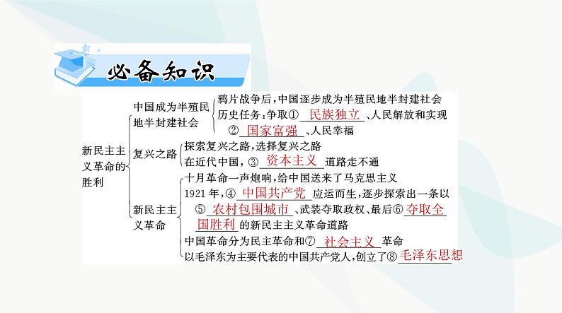 2024年高考思想政治一轮复习必修1第二课只有社会主义才能救中国课件03