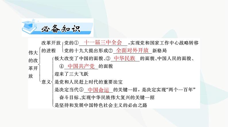 2024年高考思想政治一轮复习必修1第三课只有中国特色社会主义才能发展中国课件04