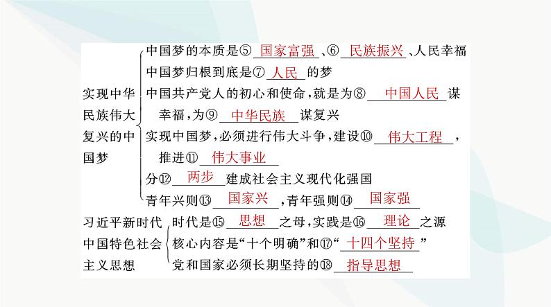 2024年高考思想政治一轮复习必修1第四课只有坚持和发展中国特色社会主义才能实现中华民族伟大复兴课件04