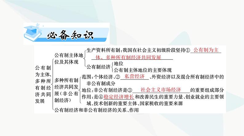 2024年高考思想政治一轮复习必修2第一单元第一课我国的生产资料所有制课件第3页