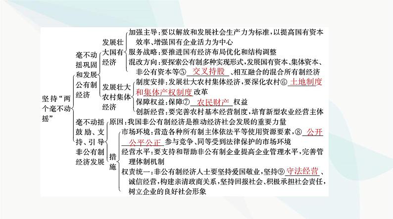 2024年高考思想政治一轮复习必修2第一单元第一课我国的生产资料所有制课件第4页