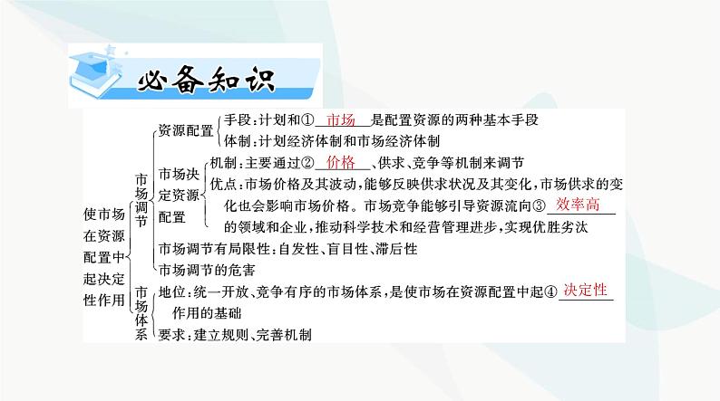 2024年高考思想政治一轮复习必修2第一单元第二课我国的社会主义市场经济体制课件第3页